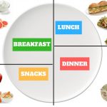 30 Day Food Challenge For Instant Weight Loss