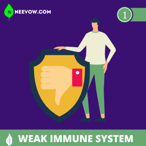 Weak Immune System